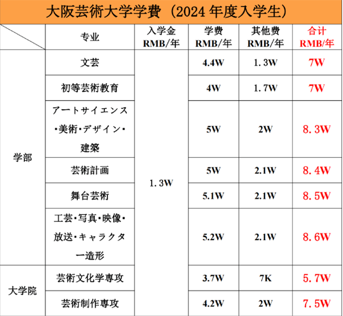 金泽美术工艺大学