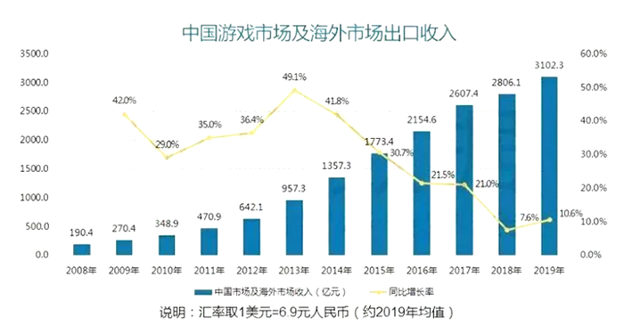 游戏设计的发展前景怎么样