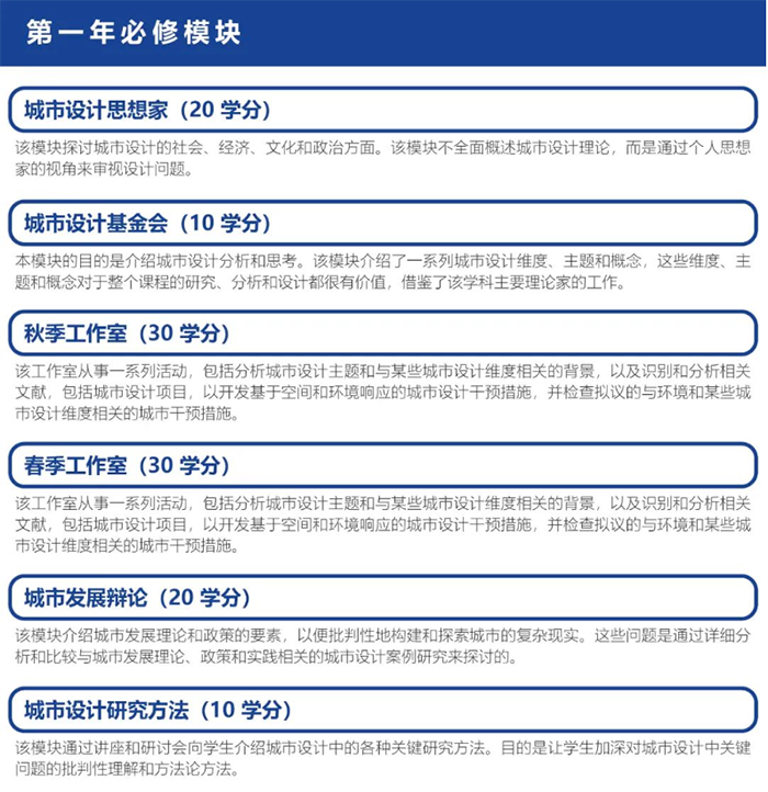 卡迪夫大學城市設計申請要求