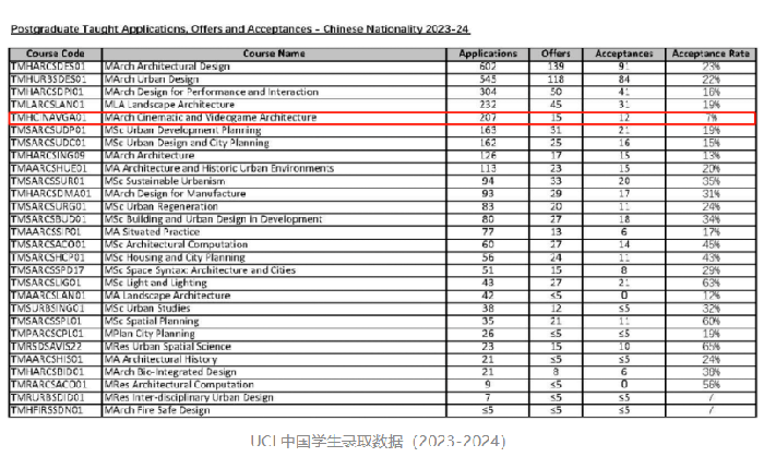 阿尔托大学硕士留学