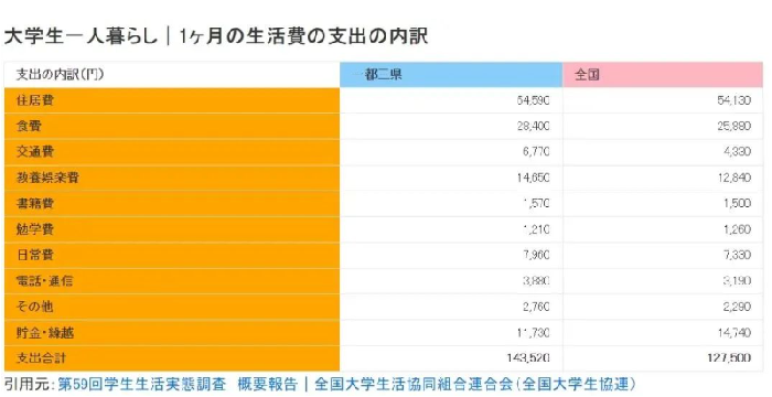 艺术留学哪个国家便宜