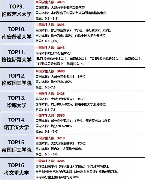 回国认可度高的英国大学