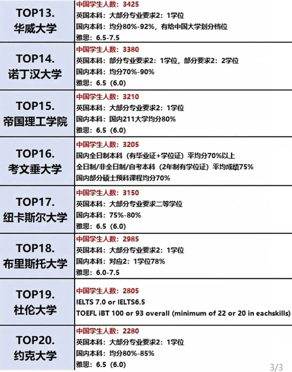 回国认可度高的英国大学