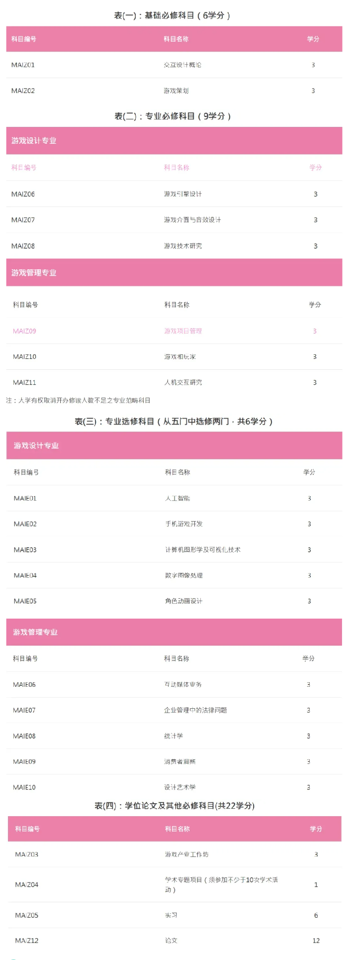 游戏设计专业研究生留学