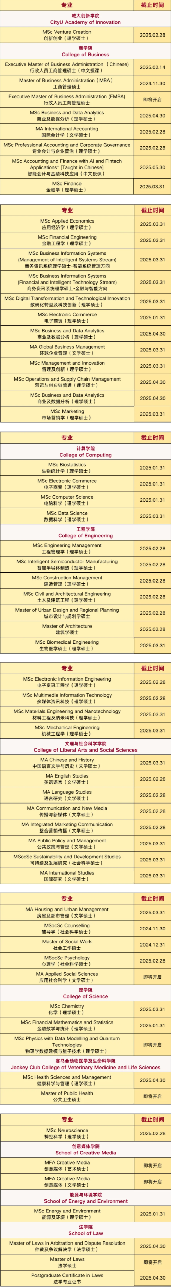 香港城市大学研究生申请截止时间