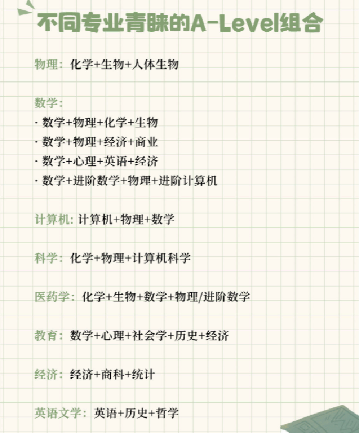 申请不同专业如何选择A-level课程