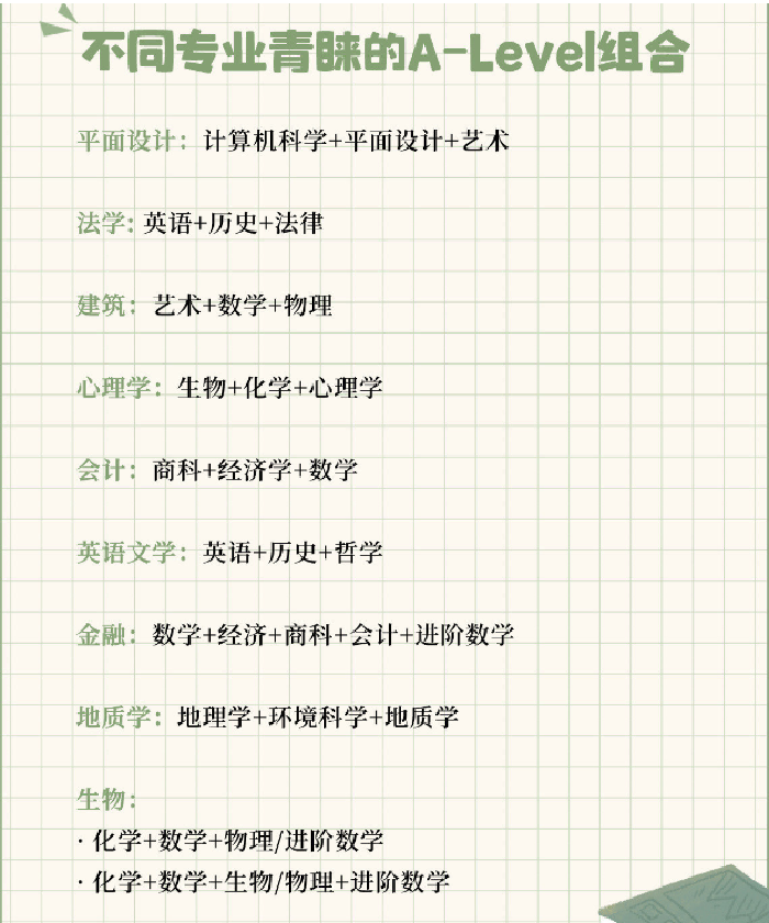 申请不同专业如何选择A-level课程