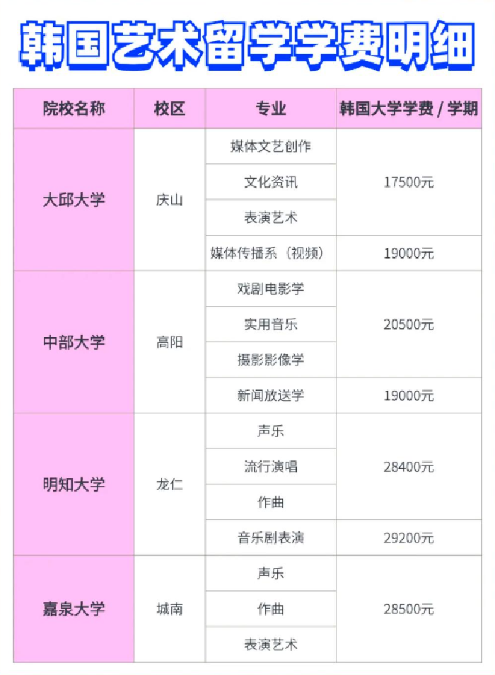 艺术留学韩国大概多少费用