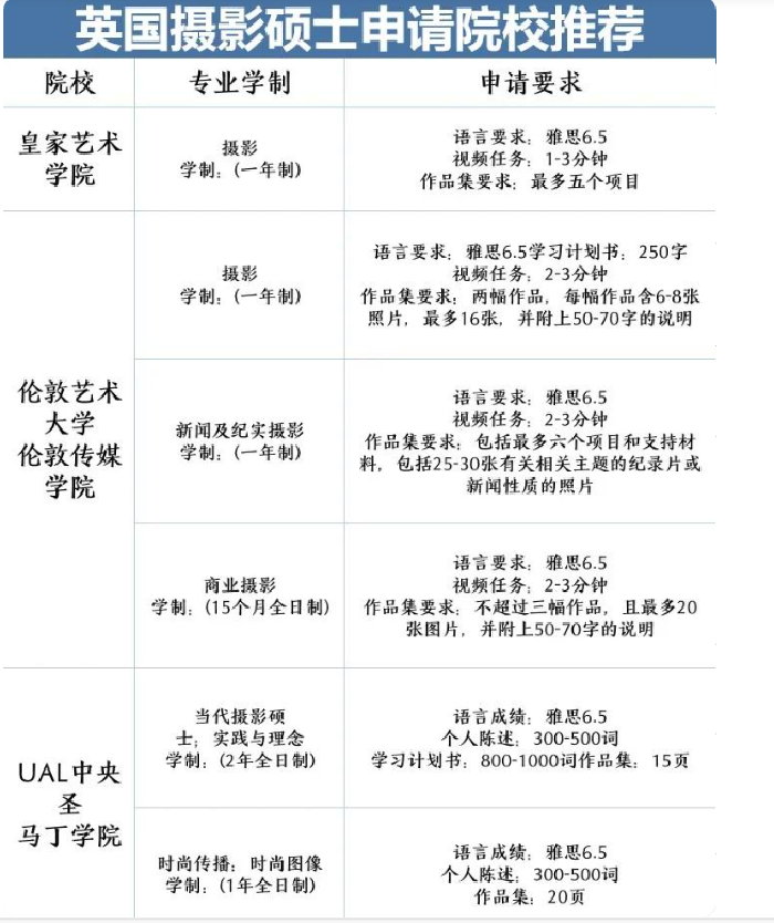 英國攝影專業(yè)研究生院校