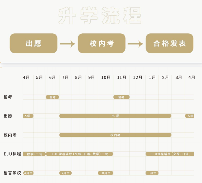 日本留學的成績要求