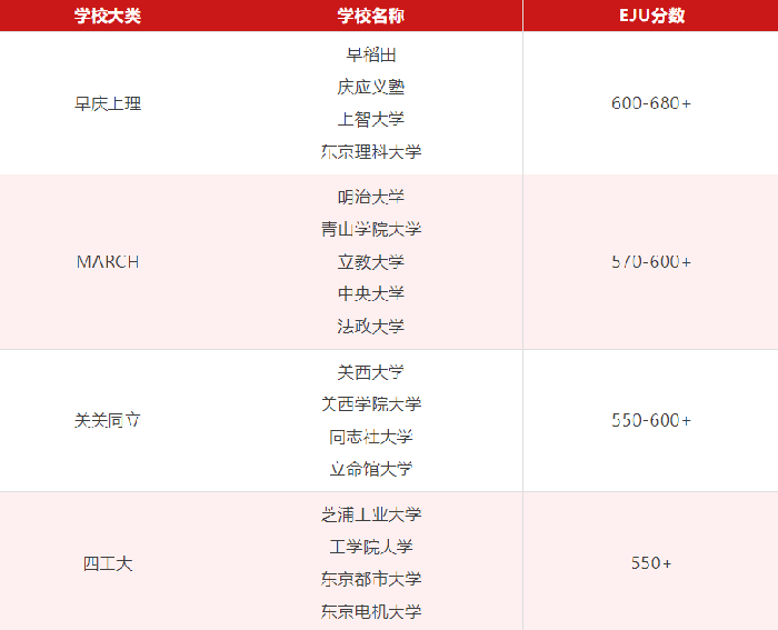 日本留学的成绩要求