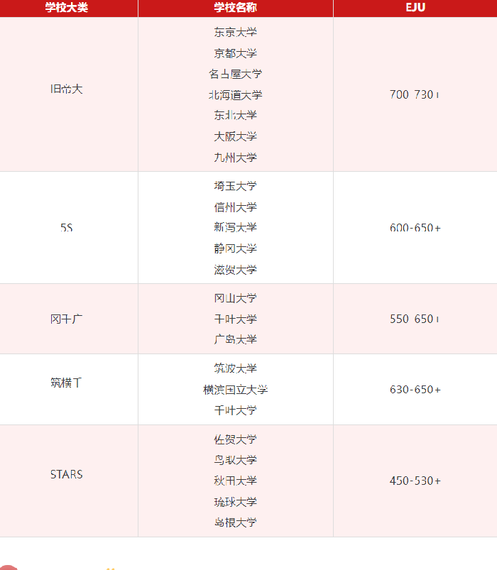 日本留学的成绩要求