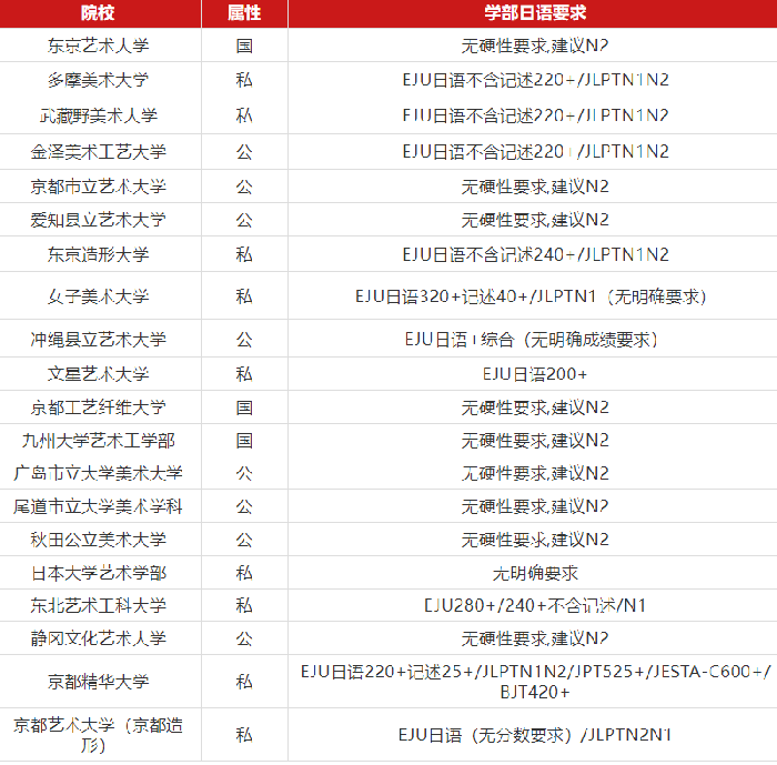 日本留學的成績要求