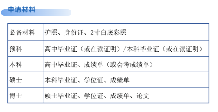  圣彼得堡國立文化藝術(shù)大學(xué)怎么樣？