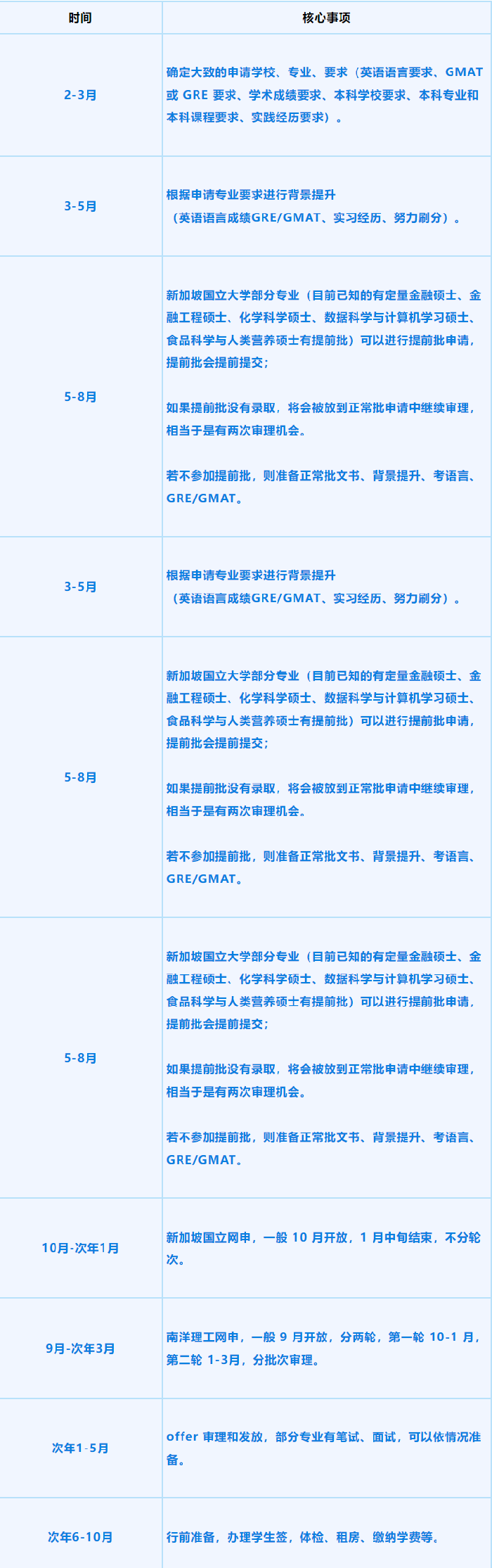 新加坡讀碩士一年要花多少錢