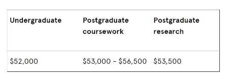 澳大利亚悉尼大学学费