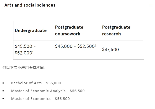 澳大利亚悉尼大学学费