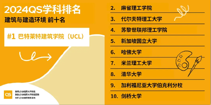 英国建筑学专业比较强的大学有哪些