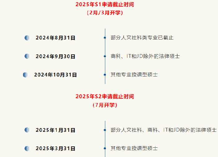 墨尔本大学研究生申请条件