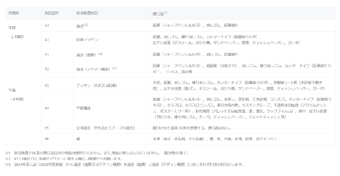 筑波大学艺术系
