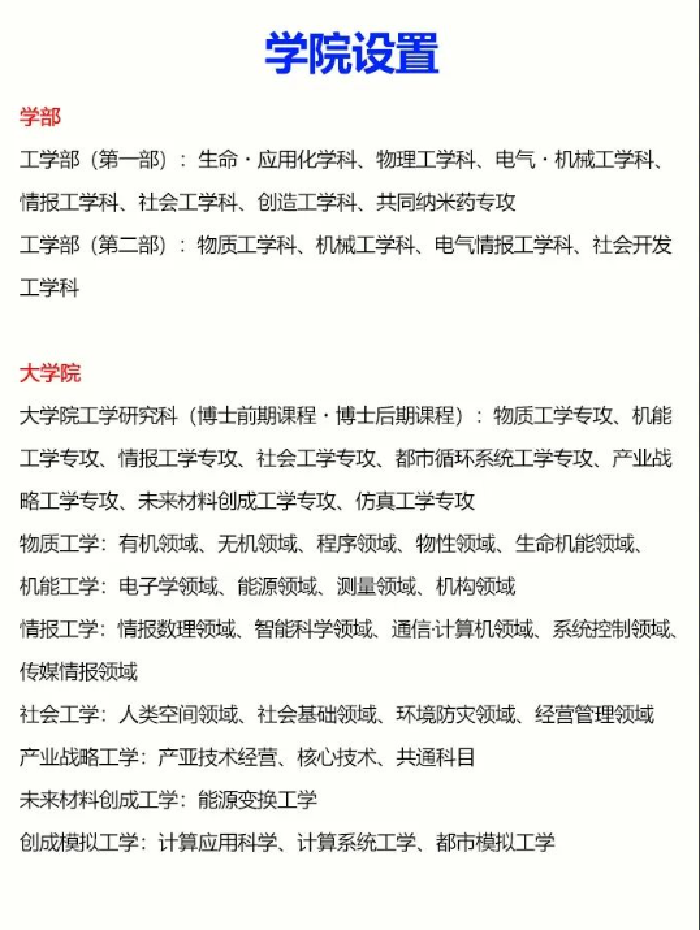日本名古屋工业大学留学怎么样