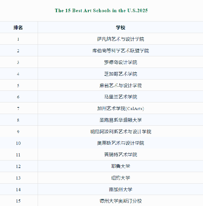 美國藝術(shù)類大學(xué)