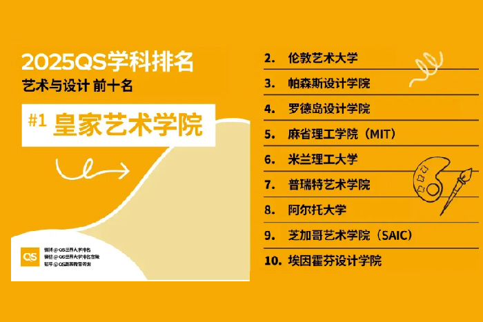 艺术设计专业排名