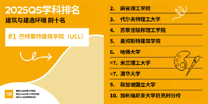 世界最顶尖的建筑学专业前十名的院校