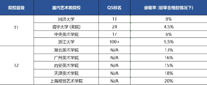艺术类留学考研难吗