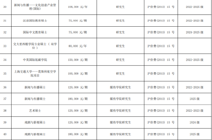 艺术类留学考研难吗