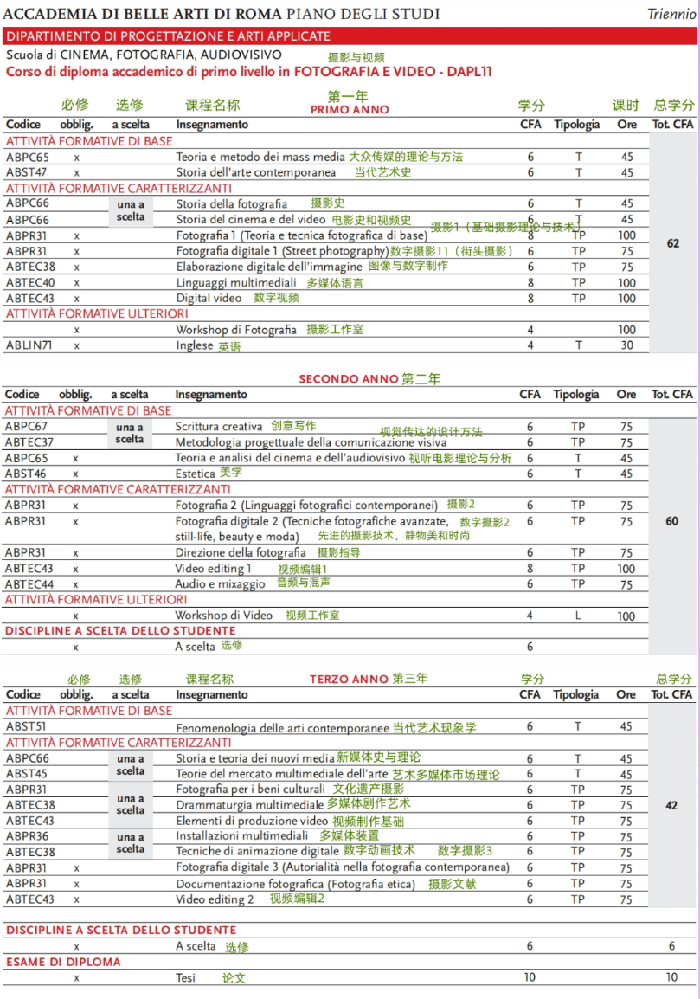 罗马美术学院摄影专业