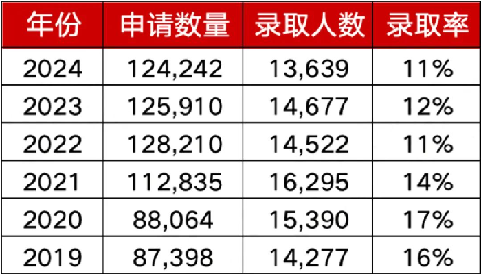 加州大学伯克利分校留学怎么样？