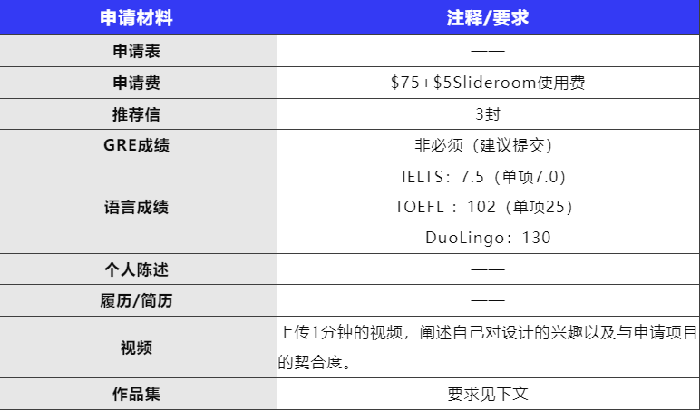 cmu交互设计研究生