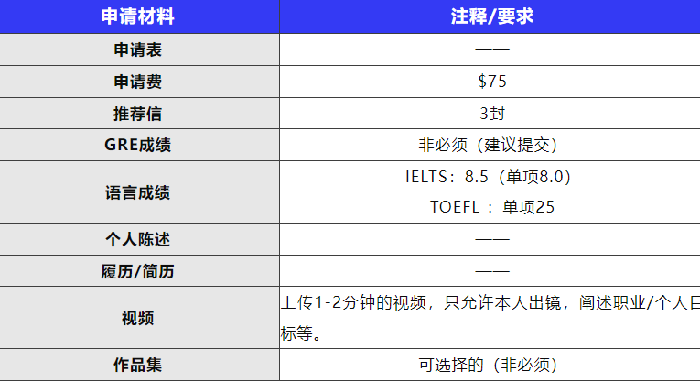 cmu交互设计研究生