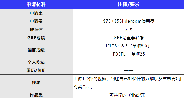 cmu交互设计研究生