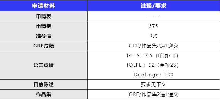 cmu交互设计研究生