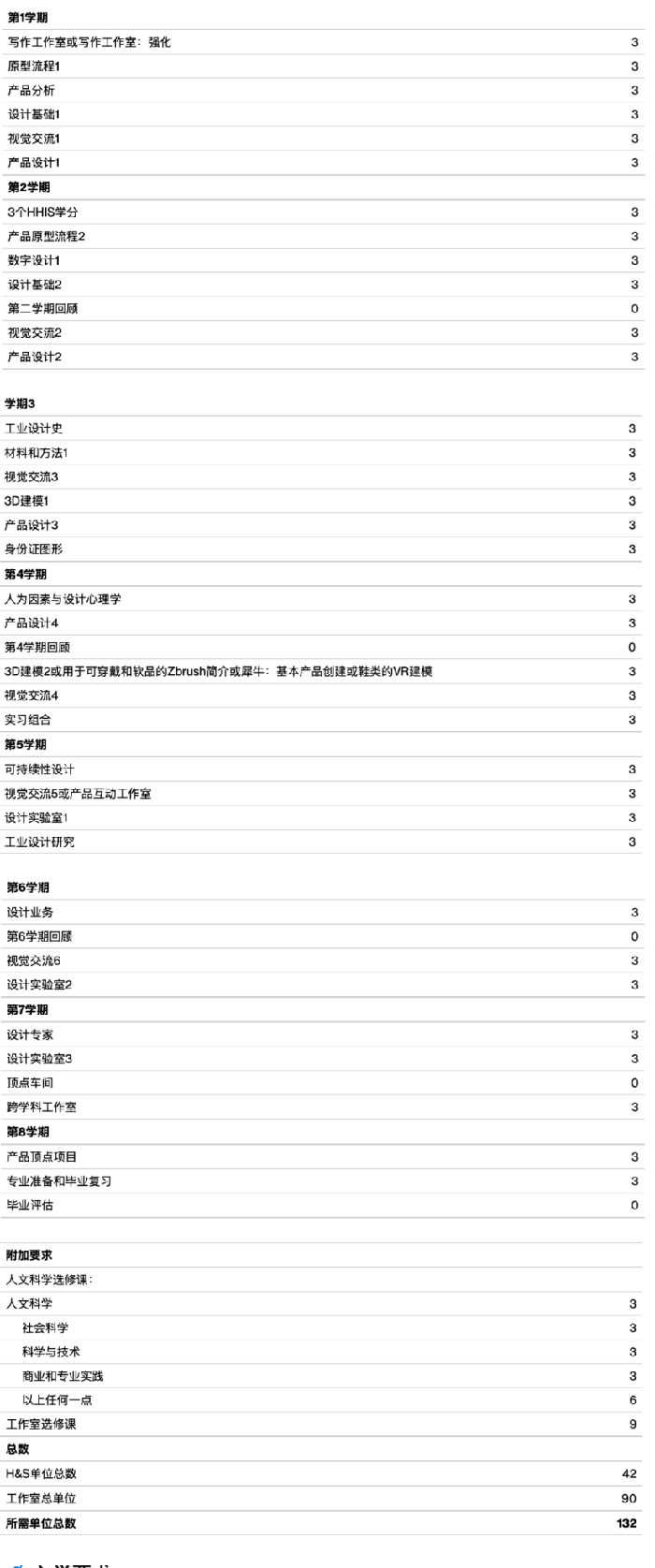 accd大学产品设计