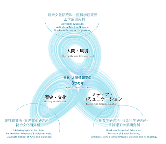 日本交互设计好的大学