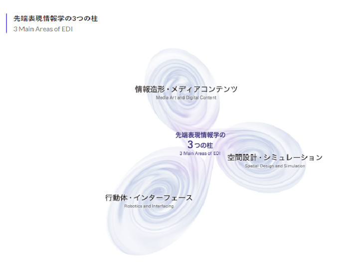 日本交互设计好的大学