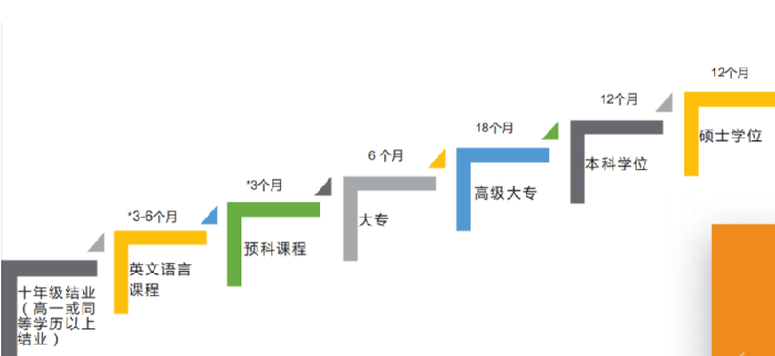 新加坡艺术类的大学