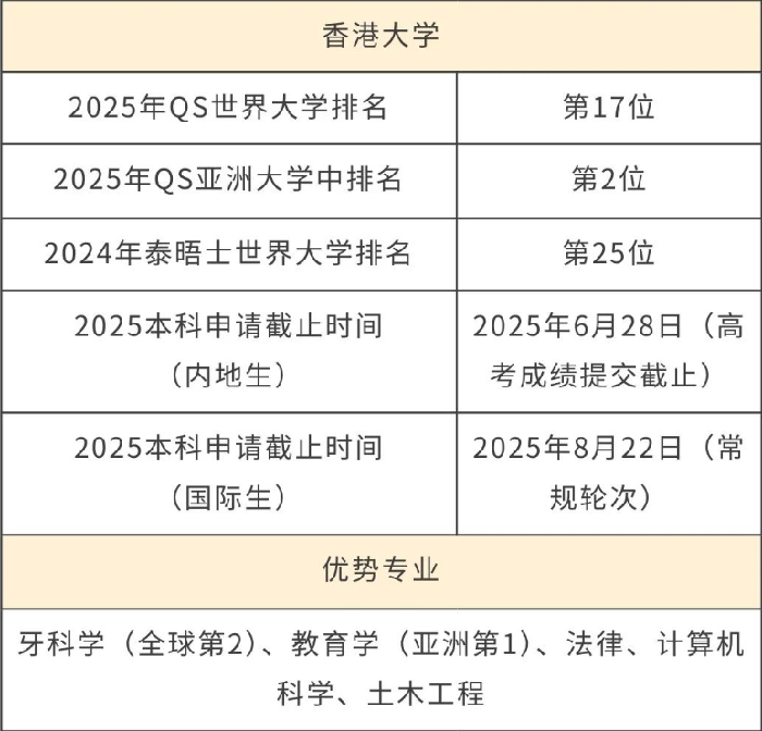 香港大学世界排名