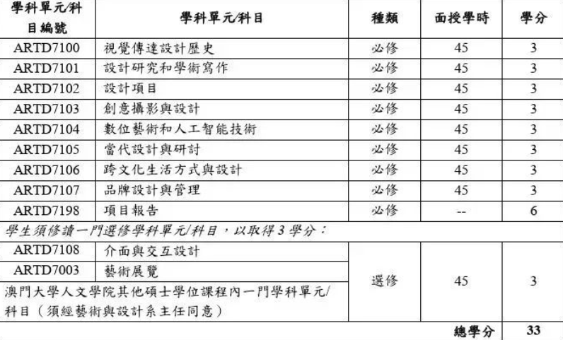 澳门大学设计专业