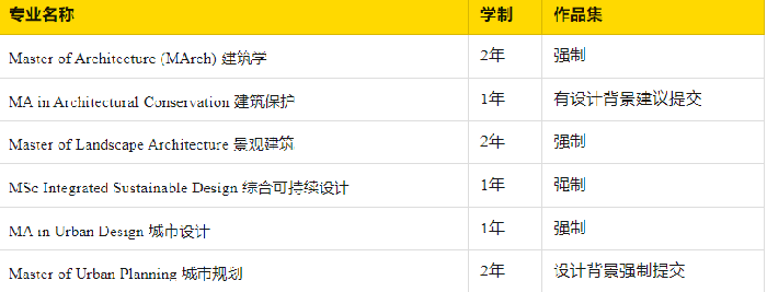 新加坡国立大学读研专业有哪些？