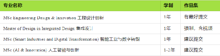 新加坡国立大学读研专业有哪些？