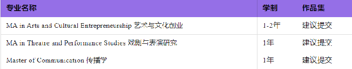 新加坡国立大学读研专业有哪些？
