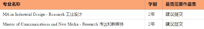 新加坡国立大学读研专业有哪些？