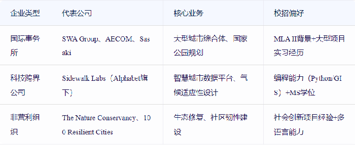 留学景观设计读研有用吗
