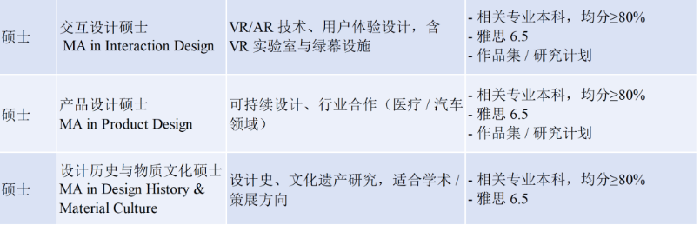 爱尔兰国立艺术设计学院硕士