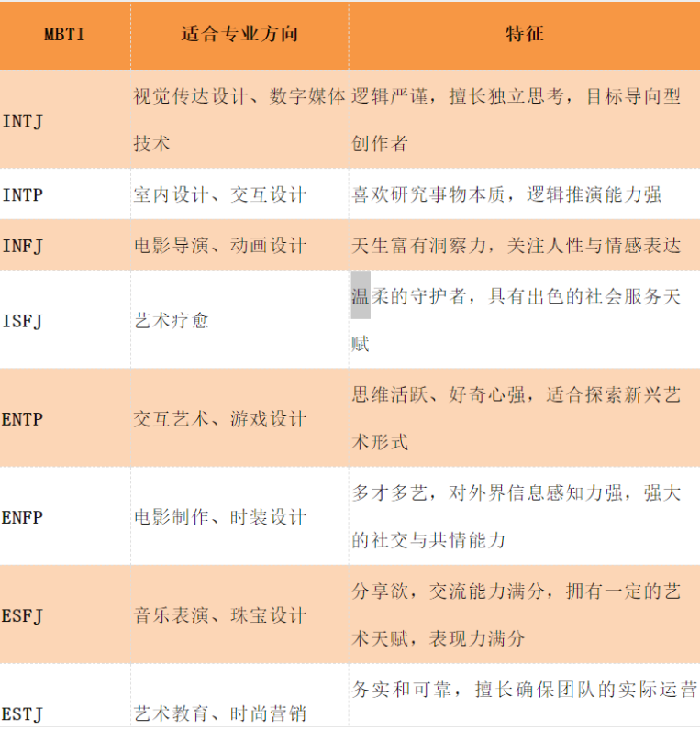 新加坡莱佛士设计学院怎么样
