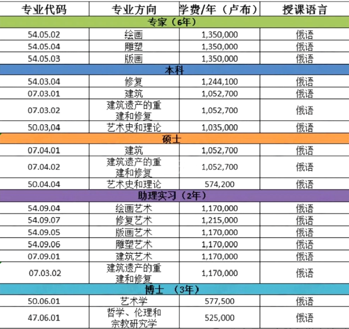 列宾美术学院是最好的美术学院吗